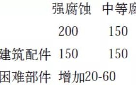 武穴安特佳耐固防腐带您了解耐腐蚀涂层防护机理与涂层钢腐蚀破坏原因及防护